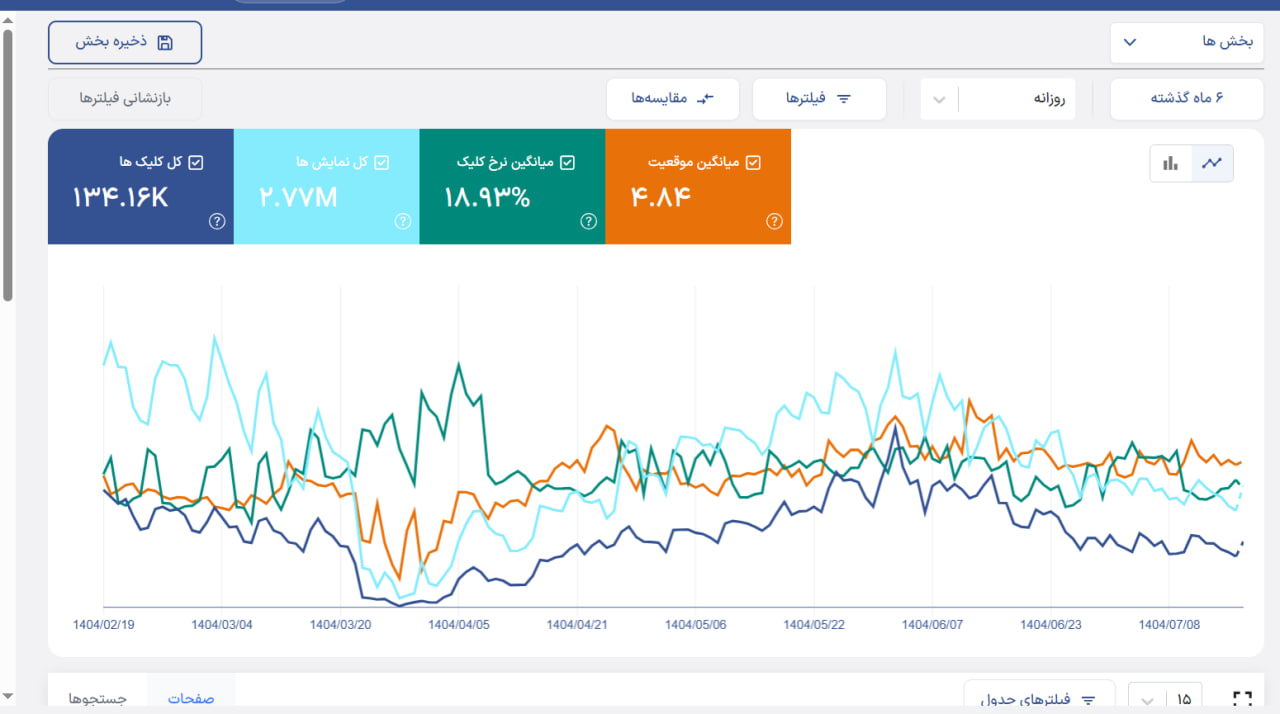تصاویر زرتراز